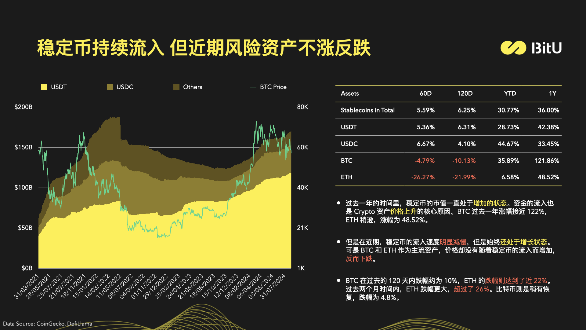 State of stabelcoin